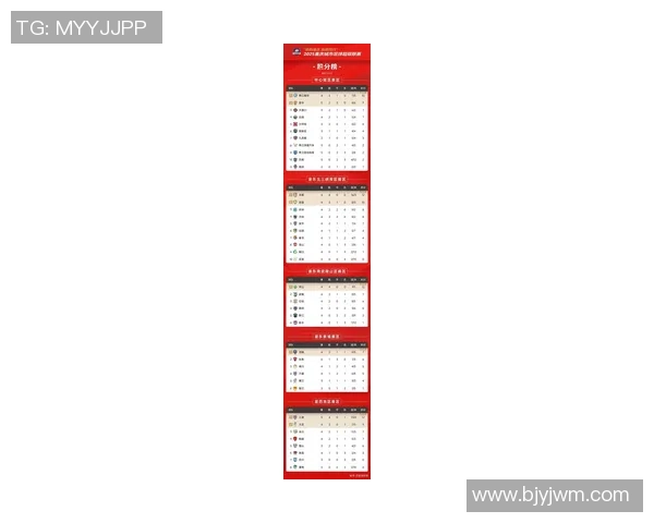 重庆足球队在联合会杯积分榜上以61分稳居第一名